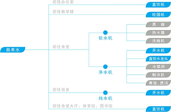 凯芙隆净水器教育渠道案例