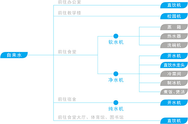 凯芙隆净水器教育渠道案例