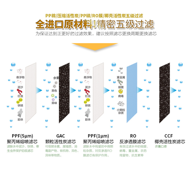 琳娜牌反渗透净水机KFL-GEL-400A